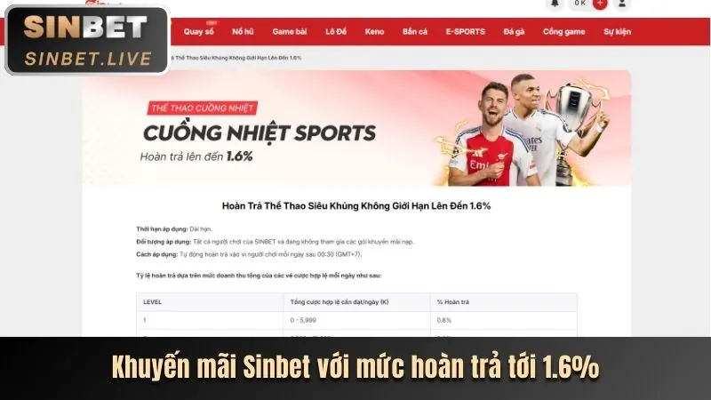 Khuyến mãi giới thiệu bạn bè M88 223